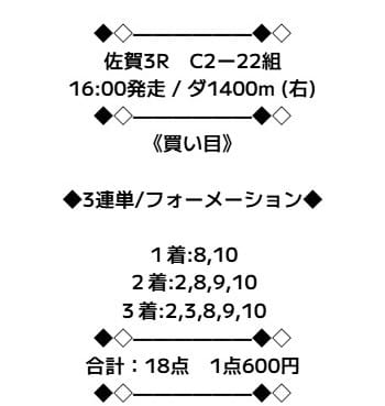 ニジュウマル 無料予想 2026年02月07日佐賀3R