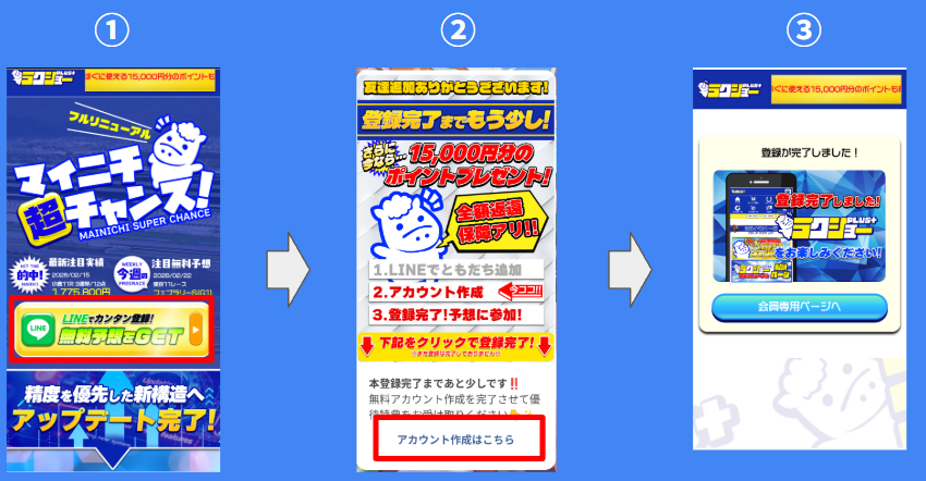 ラクショープラス登録方法