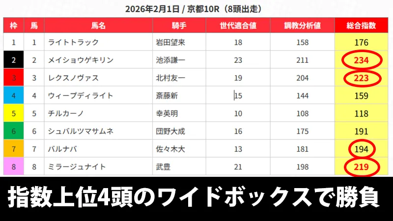 無料AI指数画面