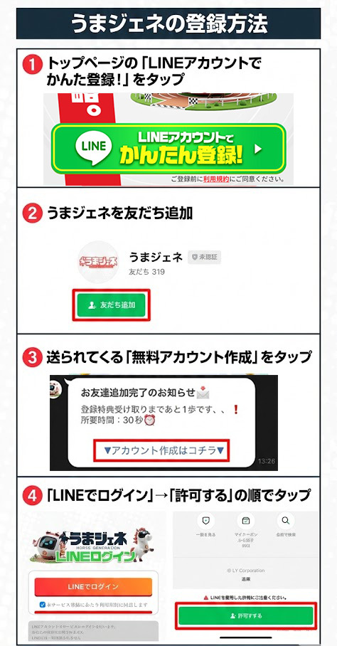 うまジェネ 登録方法解説画像