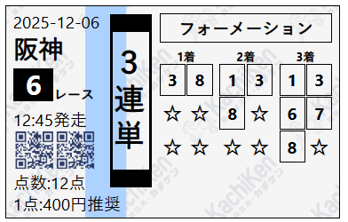 カチケンの有料予想買い目12月6日の阪神6レース