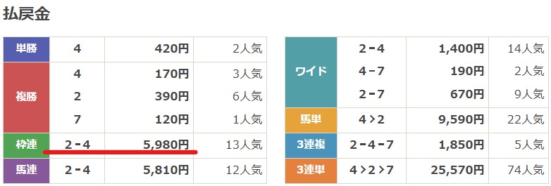 2026年1月15日園田7Rの結果