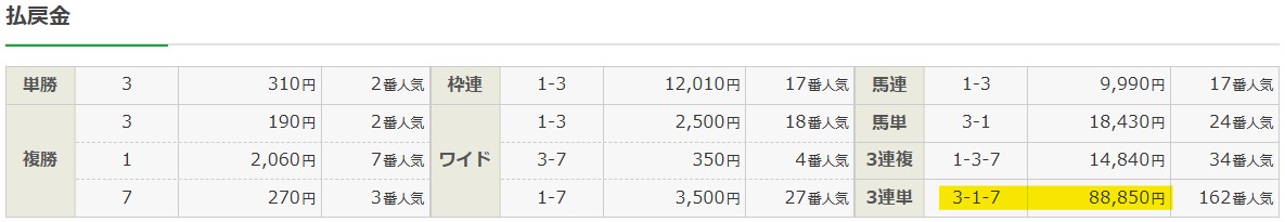 2026年3月14日阪神3Rの結果