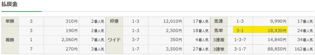 2026年3月14日阪神3Rの結果