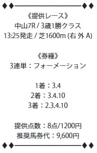 トリプルS 無料予想 2026年03月08日中山7R