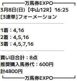 万馬券EXPO 無料予想 2026年03月08日中山12R