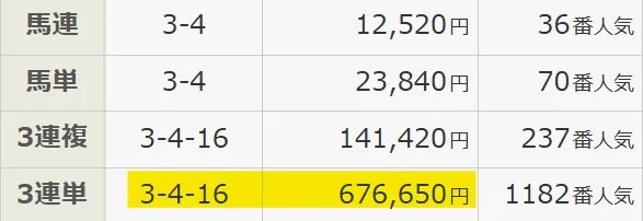 2026年4月5日中山6Rの結果