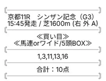 モギトル 無料情報 2026年01月12日 京都11R