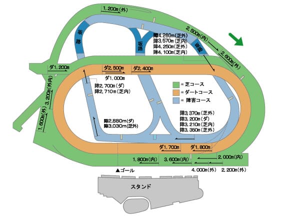 中山競馬場芝2000mコース平面図