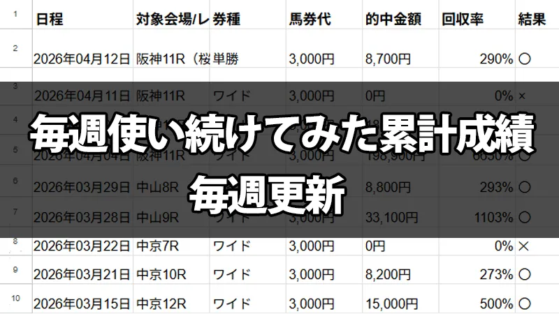 無料予想の累計成績