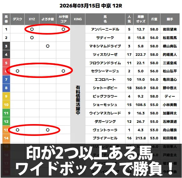 超すごい競馬の無料予想を自腹で徹底検証