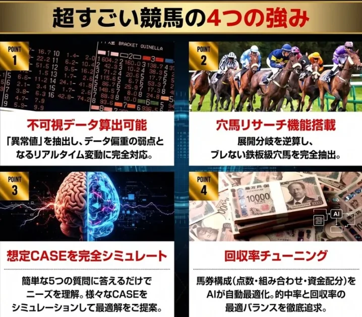 超すごい競馬の4つの特徴・強み