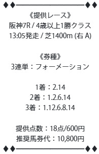 トリプルS 無料予想 2026年03月29日中京6R