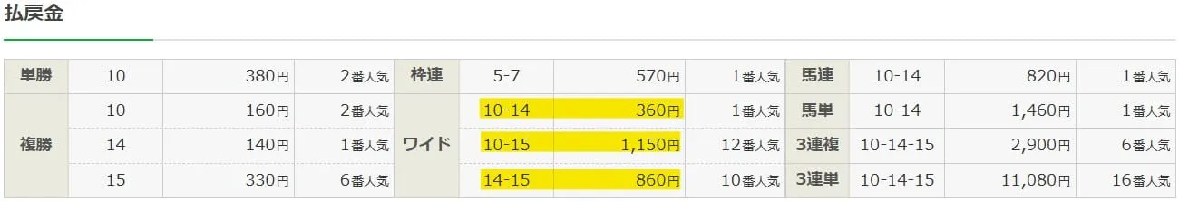2025年3月30日中京11Rの結果