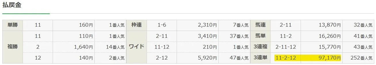 2025年4月19日阪神1Rの結果