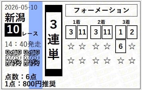 ラクショープラス 無料予想 2026年05月10日 新潟10R