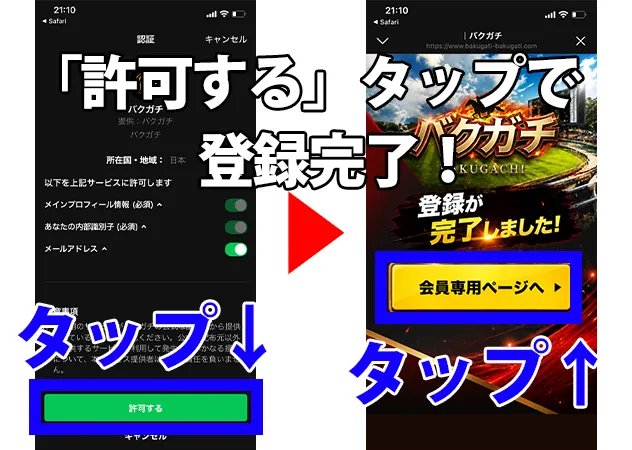 『「許可する」タップで登録完了！』の手順を解説したスマホ画面。LINE認証画面の最下部にある「許可する」の緑色ボタンをタップし、マイページが表示されるまでの様子