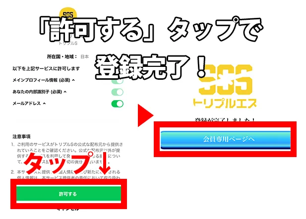 『「許可する」タップで登録完了！』の手順を解説したスマホ画面。LINE認証画面を許可し、マイページが表示されるまでの様子
