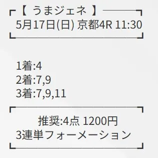 うまジェネ 有料予想 2026年04月04日 中山9R