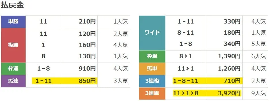 2025年1月16日大井4Rのレース決着結果