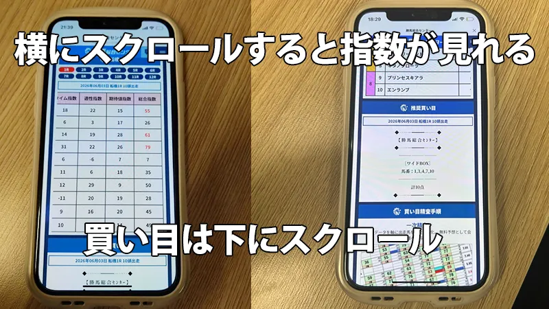 勝馬総合センターの無料情報画面。対象会場の全レースにおける出馬表と、独自AI解析に基づく各競走馬の総合指数が一覧で表示されたマイページ画面