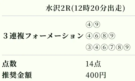競馬ナンバーワン 2026年6月8日水沢2R 無料予想の買い目