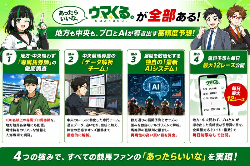 ウマくる。の4つの特徴・強み