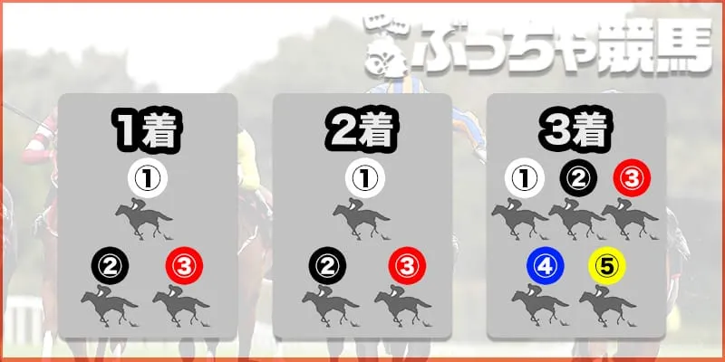 3-3-5