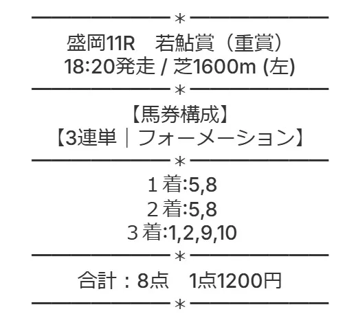 バクガチ 無料予想 2026年07月26日 盛岡11R
