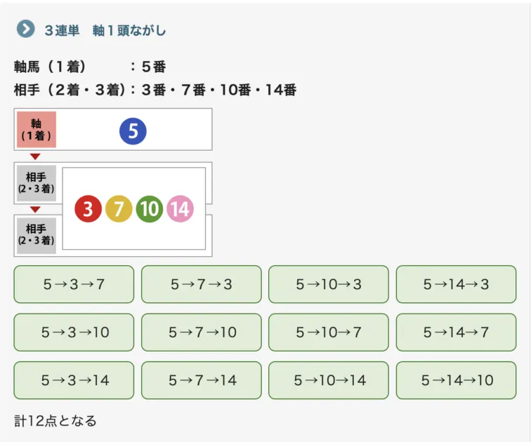三連単流し説明画像