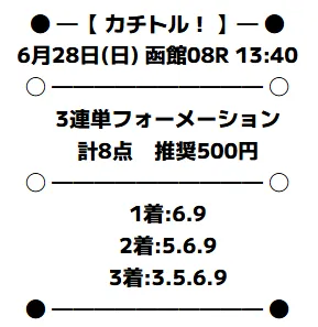 カチトル 無料予想 的中実績