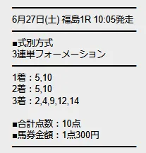 勝馬サプライズULTRA 無料予想 2026年06月27日福島1R