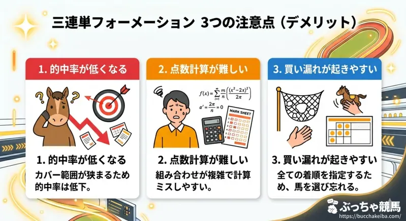 三連単フォーメーションの3つの注意点（的中率の低下・点数計算の複雑さ・買い漏れのリスク）