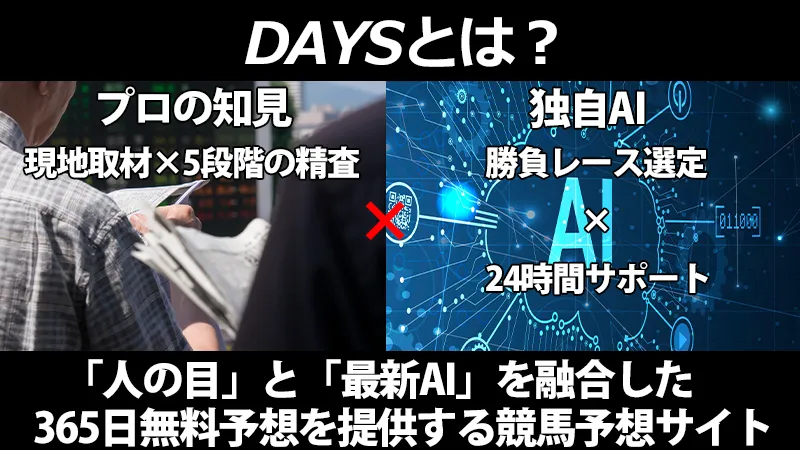 競馬予想サイトDAYS(デイズ)の予想仕組み(プロの現地取材と独自AIを融合した5段階精査)